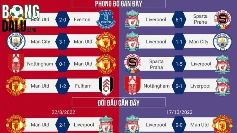 Một số điều cần quan tâm khi tham gia kèo Exact Time of First Goal