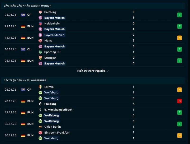 Phong độ Bayern Munich vs Wolfsburg