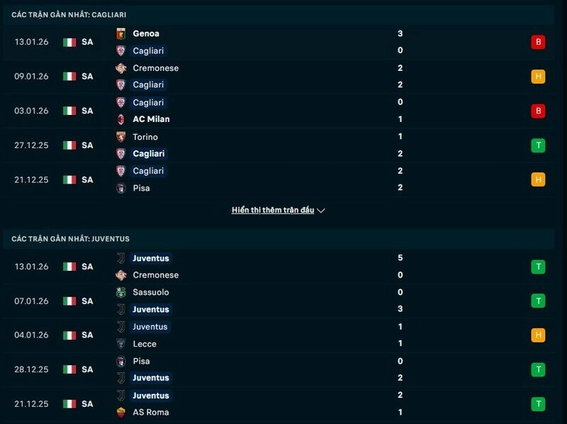 Phong độ Cagliari vs Juventus - Lão Phu Nhân hồi sinh