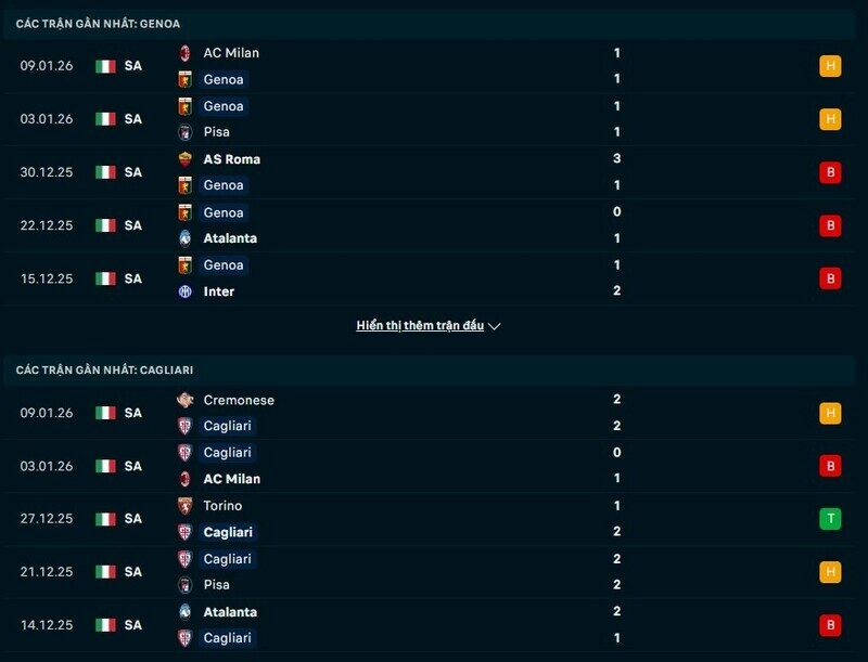 Phong độ Genoa vs Cagliari