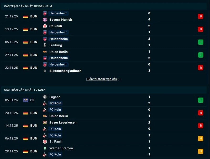 Phong độ Heidenheim vs FC Koln