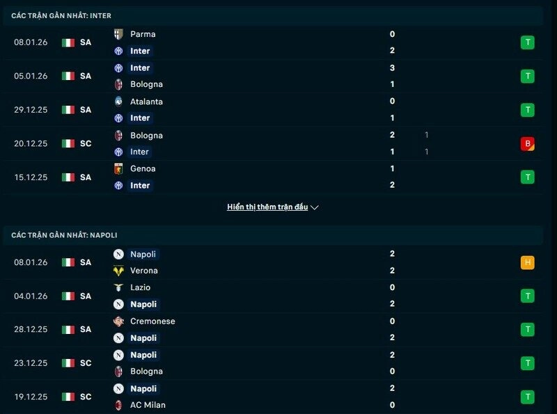 Phong độ Inter Milan vs Napoli